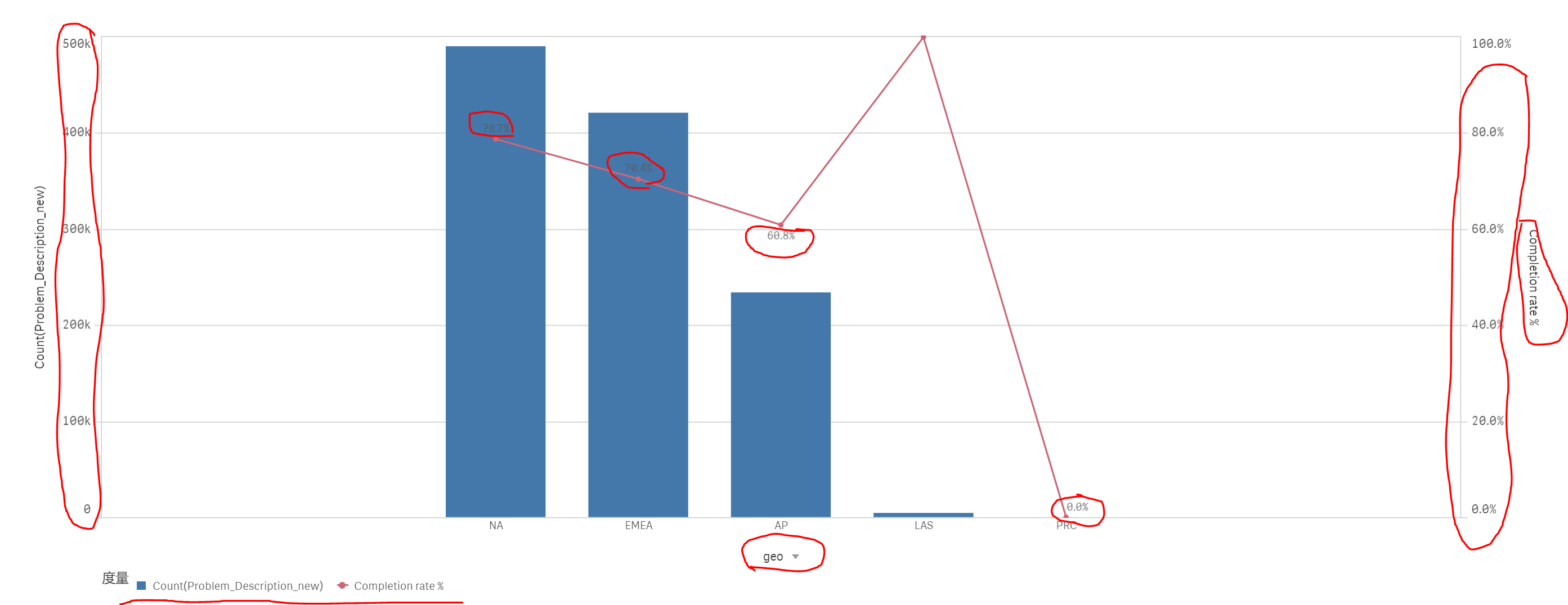 Qlik数据可视化字体过小解决方案