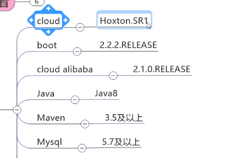 Spring Cloud 系列-（二）-版本对比