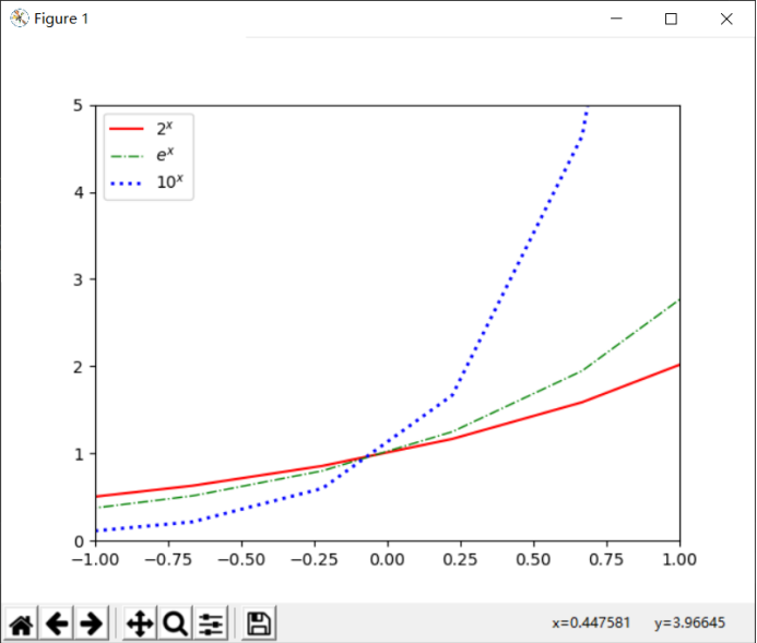 python之利用matplotlib库可视化作图（2）----曲线图