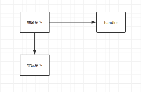 java设计模式之动态代理模式