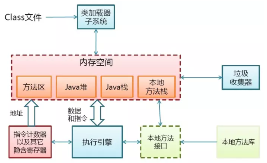 Java并发编程-Java内存模型