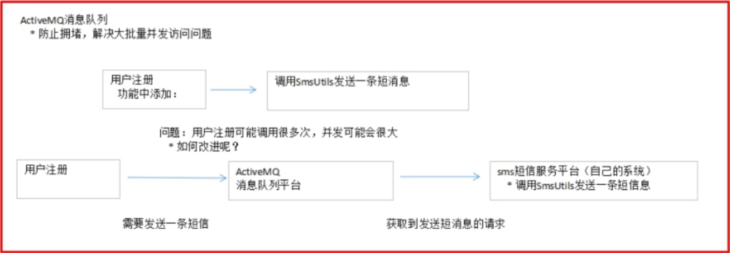 学习ActiveMQ?这篇不错哦,错过就找不到了