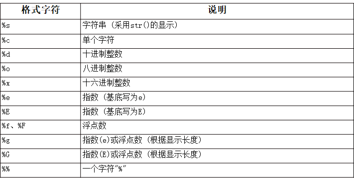 Python字符串的定义、format()方法的使用（一）