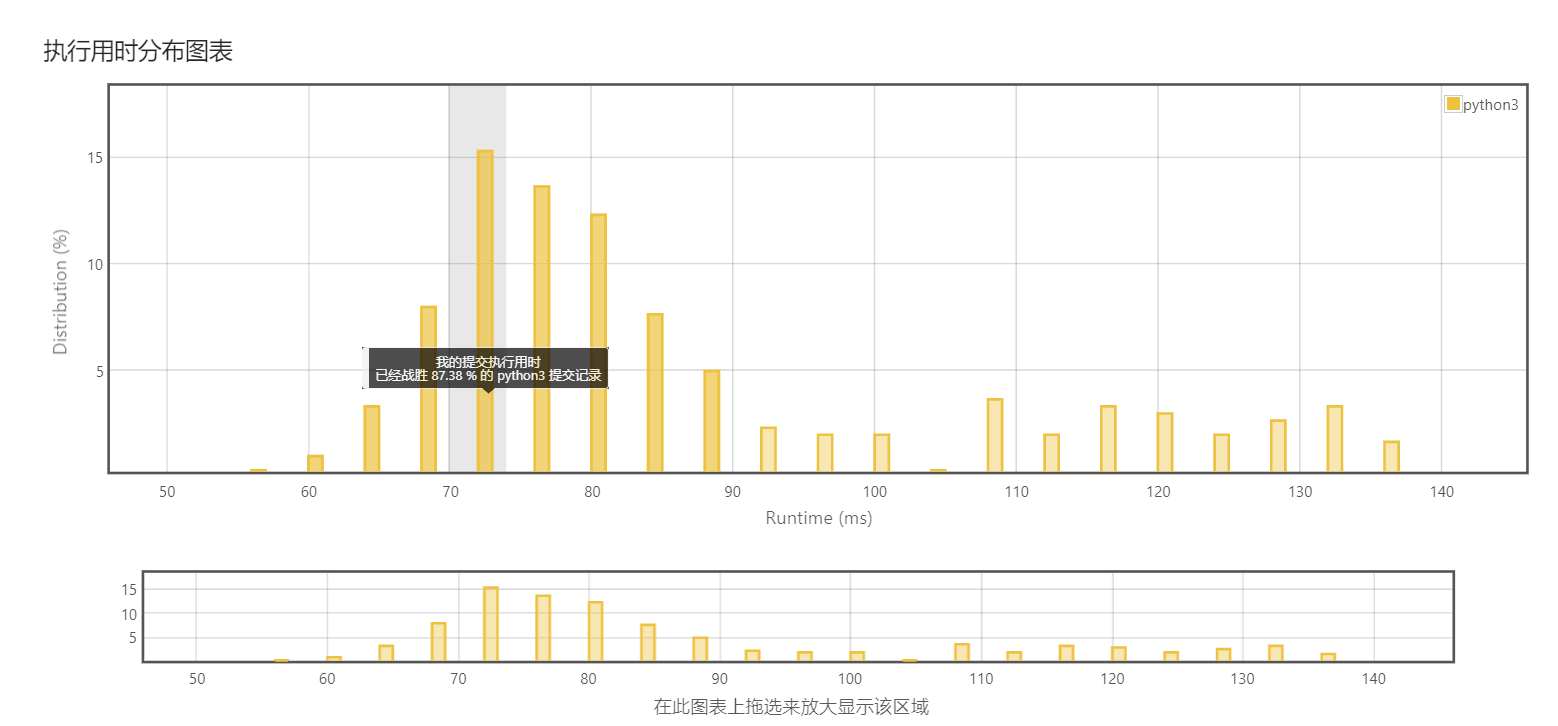LeetCode题目（Python实现）：设计循环双端队列