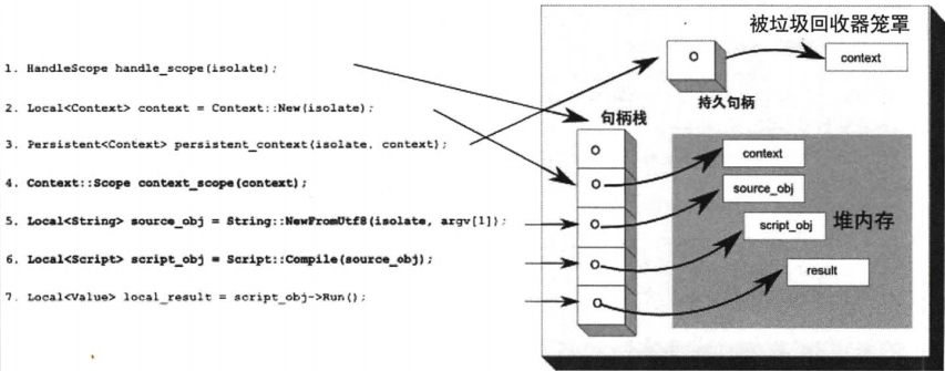 Node.js的C++扩展教程（四）