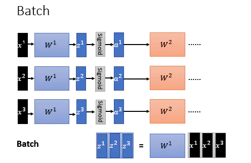 Batch Normalization原理理解与Tensorflow实现