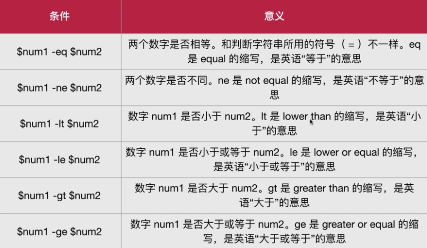 文件判断条件和数字判断条件