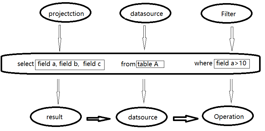 SparkSql运行原理详细解析