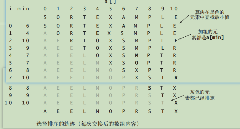 算法红皮书第四版 读书笔记 （二） 排序