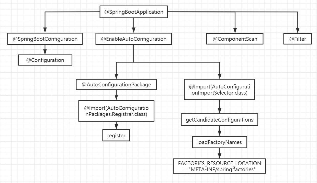 SpringBoot_入门（2.2.5version）