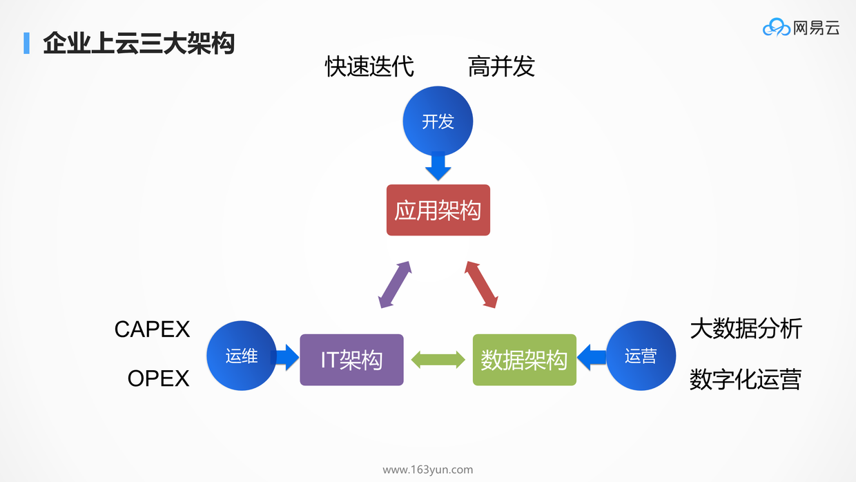 为什么Kubernetes天然适合微服务？