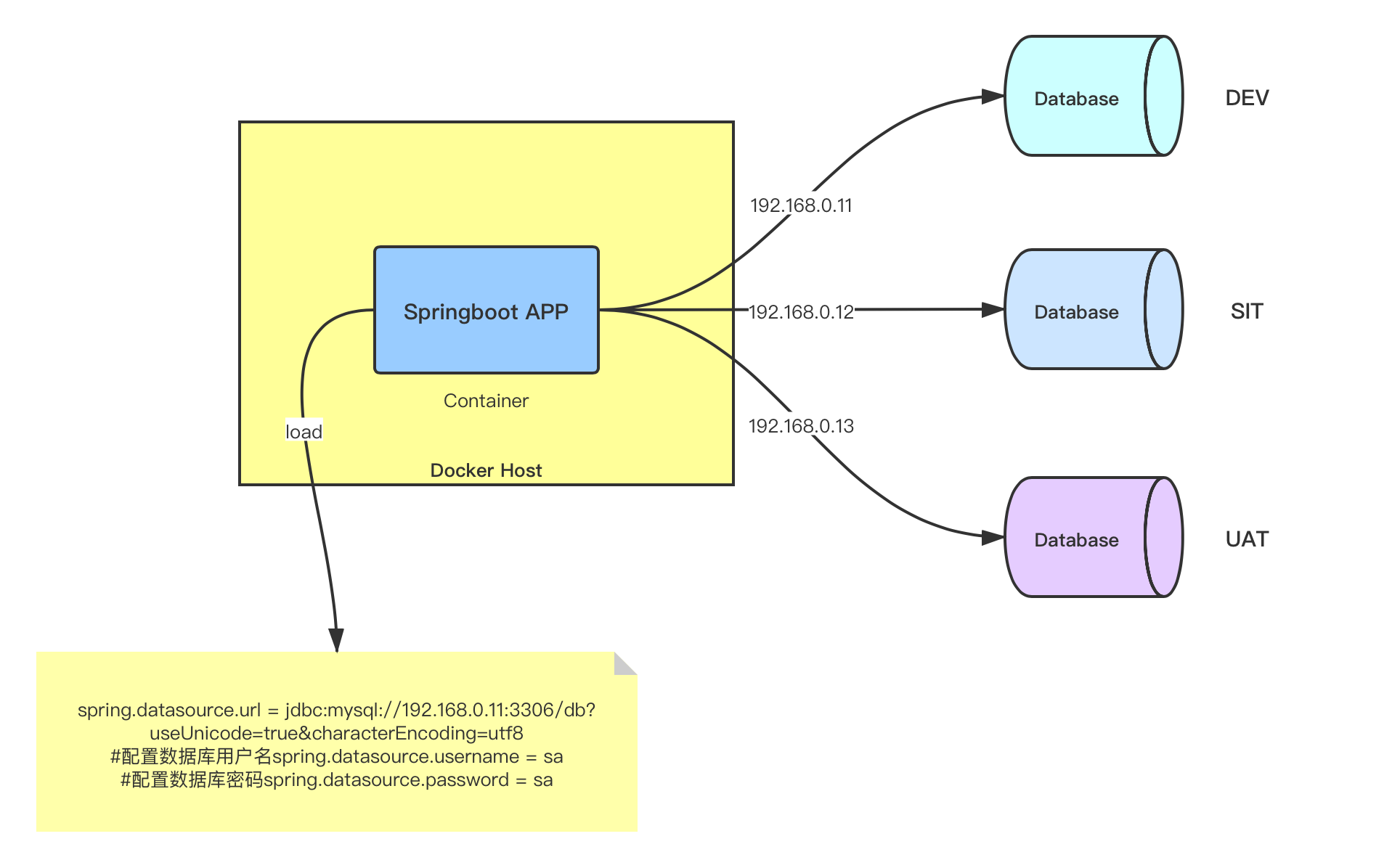 Docker如何给Springboot项目动态传参