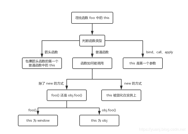 面试看这里！！！2020年前端面试知识点（持续更新）