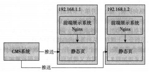 案例：典型电商应用与缓存。