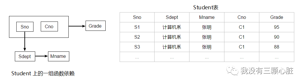 数据库基础知识