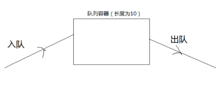 JAVA-线程池的基本原理