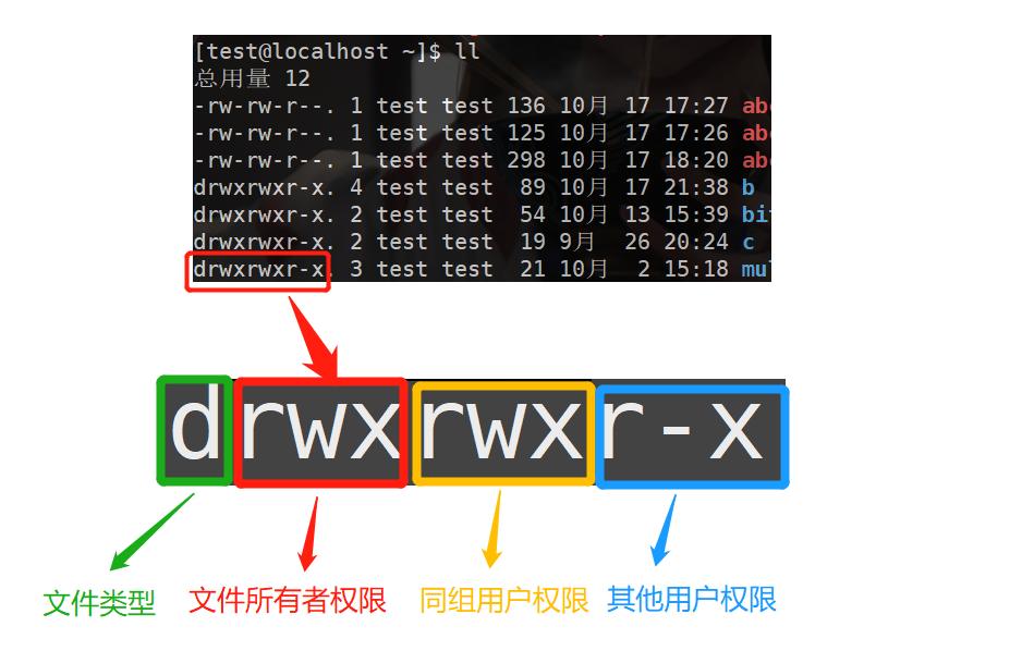 watermark_type_ZmFuZ3poZW5naGVpdGk_shadow_10_text_aHR0cHM6Ly9ibG9nLmNzZG4ubmV0L3FxXzQxMDcxMDY4_size_16_color_FFFFFF_t_70