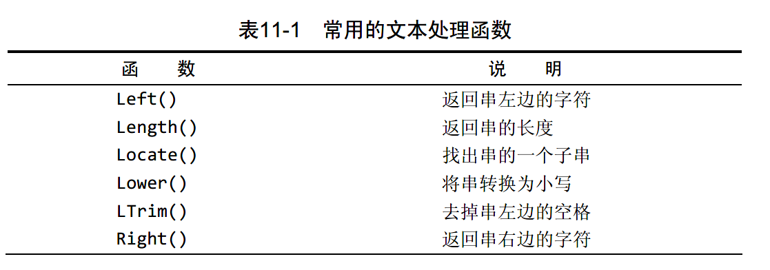 mysql学习笔记（11-20）