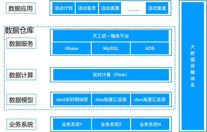 你需要的不是实时数仓 | 你需要的是一款强大的OLAP数据库