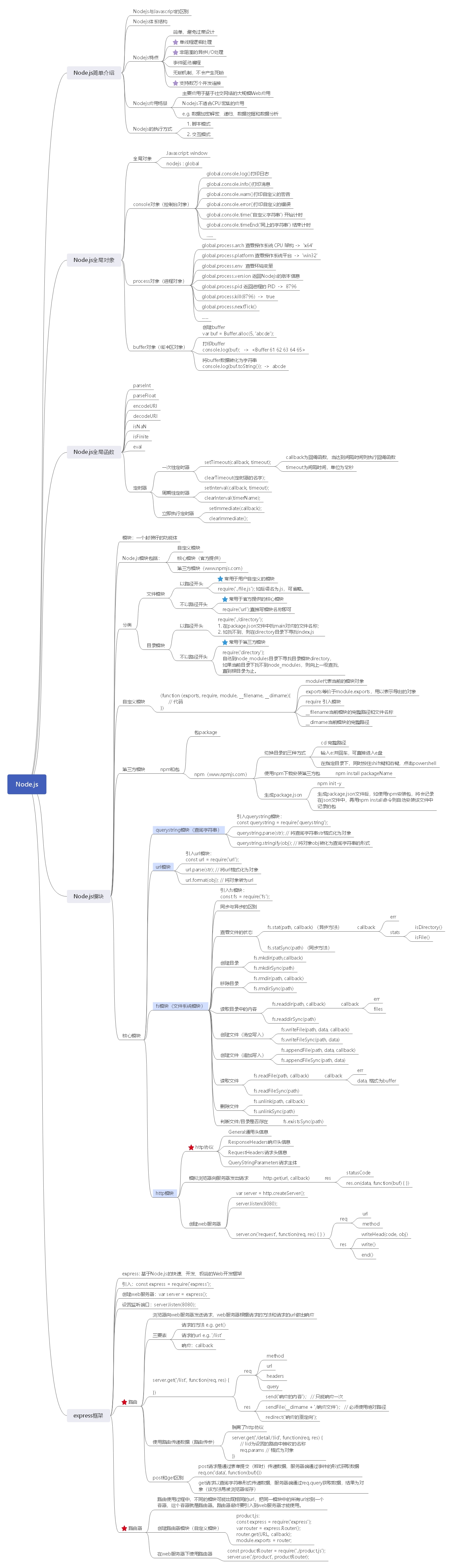 Node.js自学笔记（持续更新）