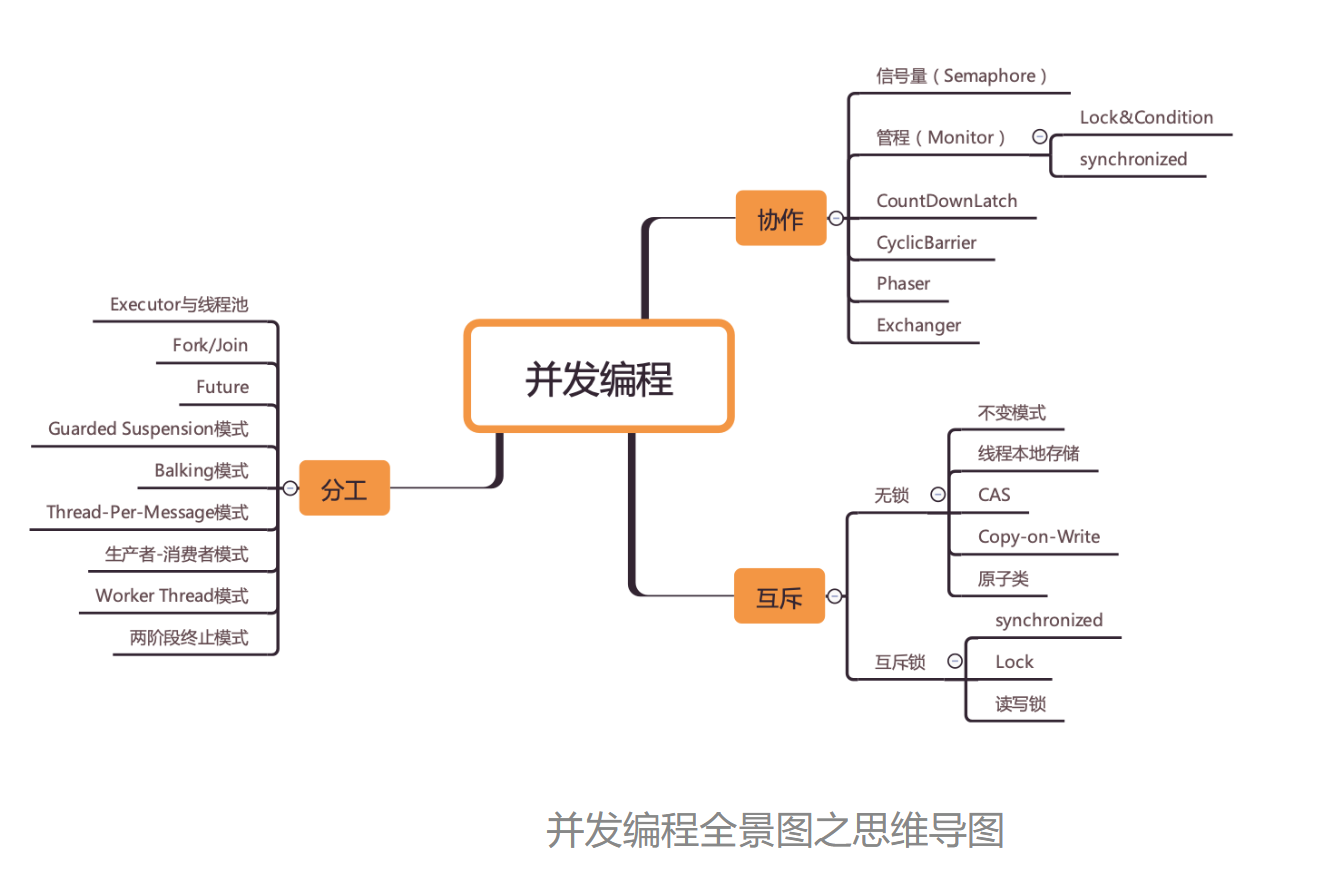 并发编程的基本理解