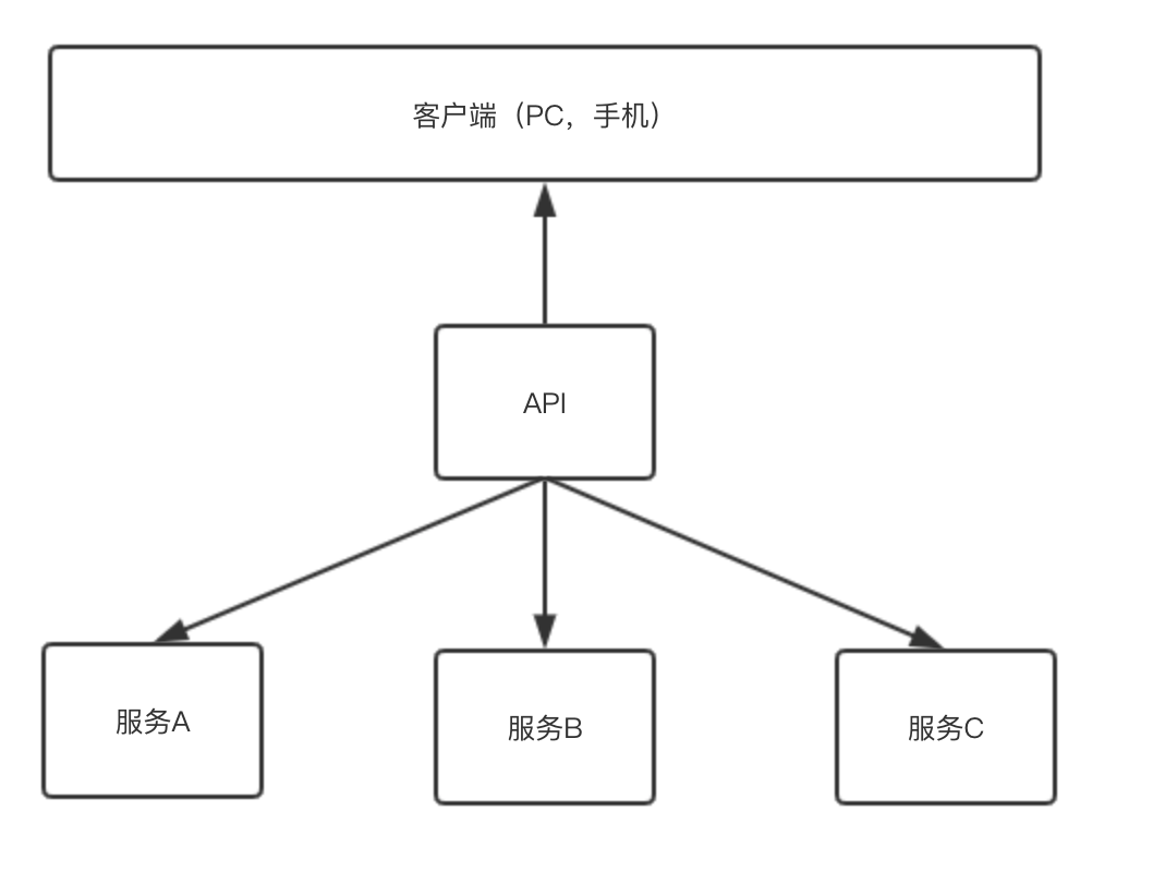 SpringBoot2 整合 SpringCloud 的 Hystrix断路器 实例