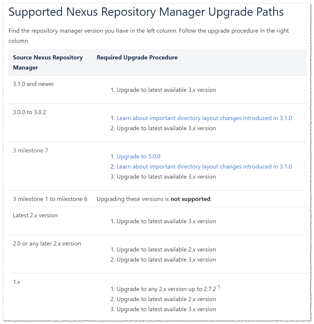 maven私服nexus2.12.1迁移升级到nexus3.19.1