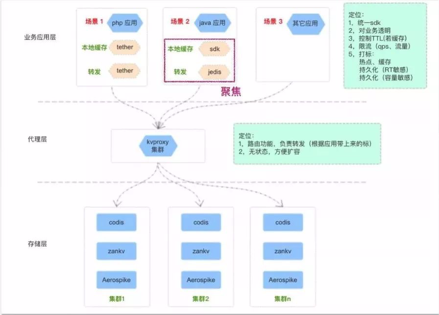 有赞的redis热key探测及缓存到jvm内存框架方案