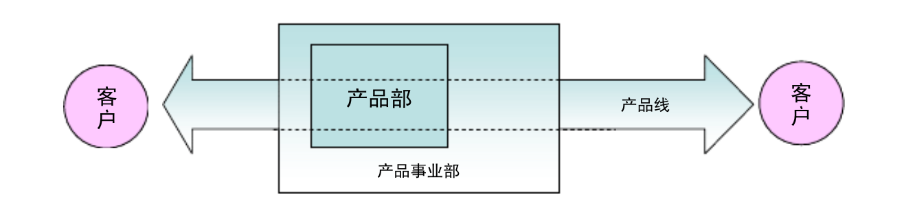 项目管理新模式