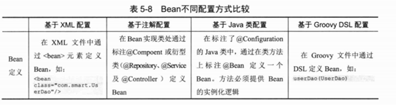 Spring源码分析之IOC的三种常见用法及源码实现（一）