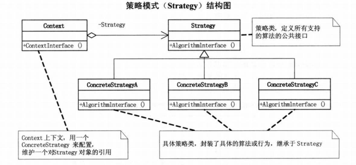 面试官，求求你别再问我策略模式