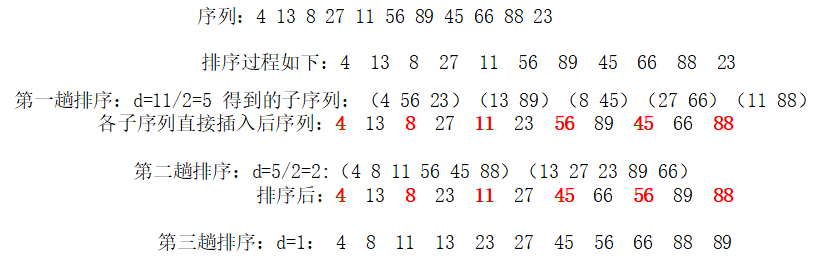 数据结构之希尔排序算法