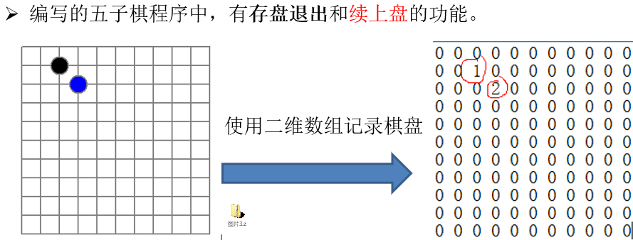 稀疏数组