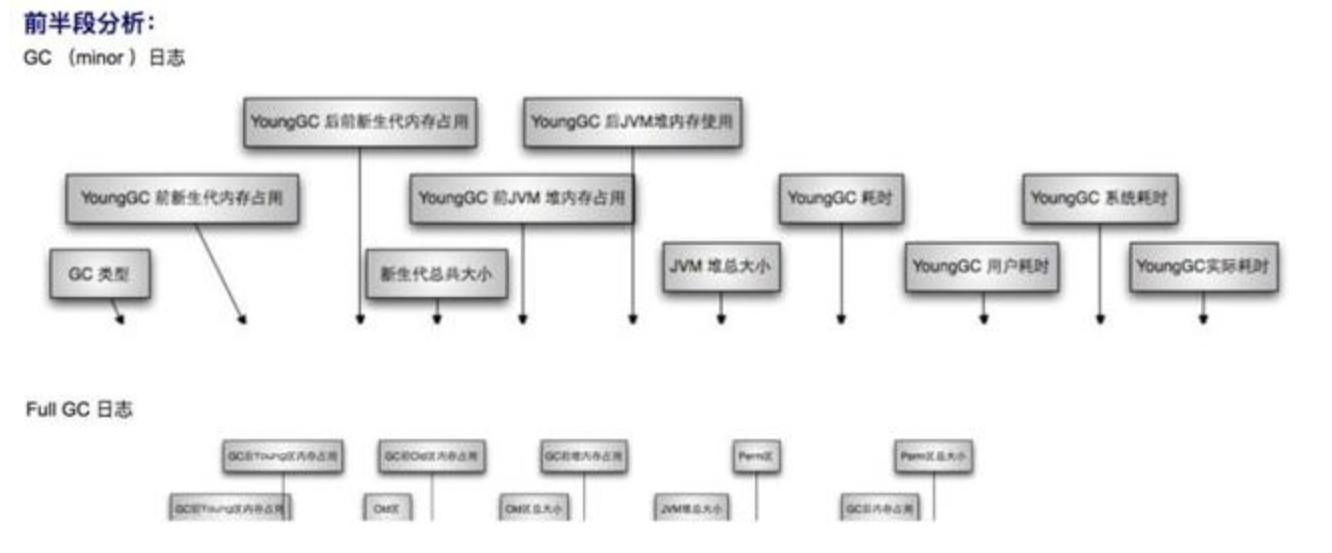 面试问到的JVM性能调优篇