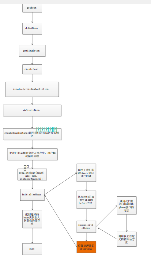 Spring源码分析之IOC的三种常见用法及源码实现（三）