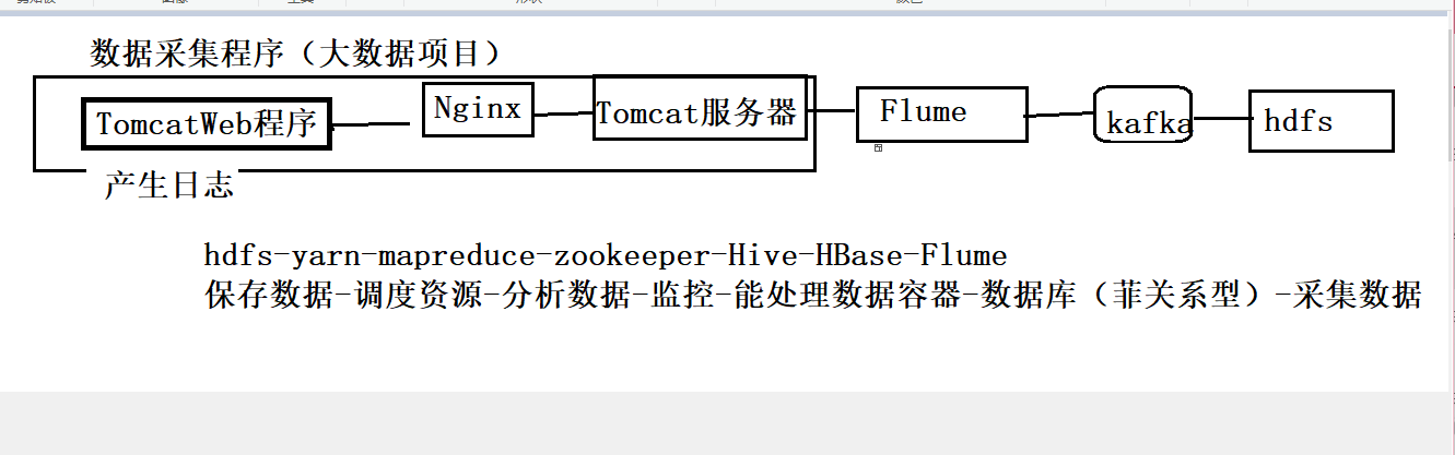 Hadoop框架最核心组件的设计