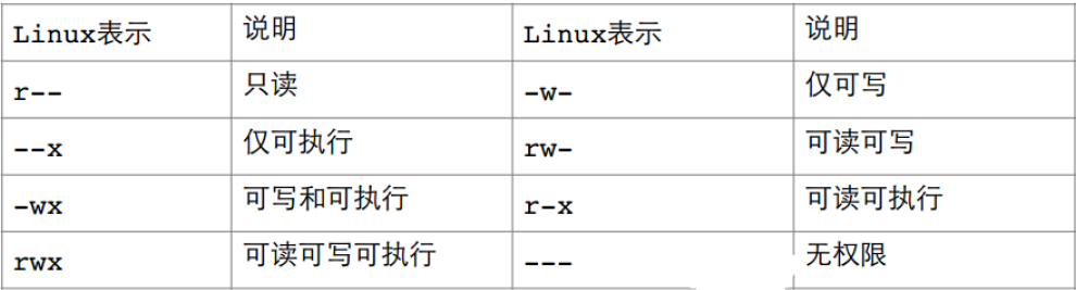 watermark_type_ZmFuZ3poZW5naGVpdGk_shadow_10_text_aHR0cHM6Ly9ibG9nLmNzZG4ubmV0L3FxXzQxMDcxMDY4_size_16_color_FFFFFF_t_70 4