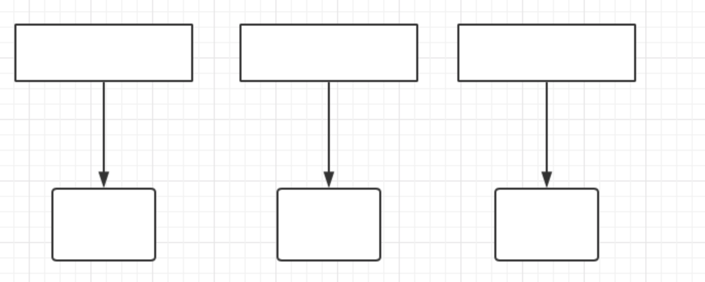 Java多线程编程系列-实例变量和线程安全