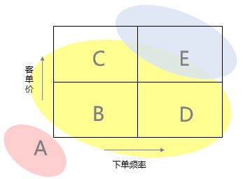 漫谈CRM体系化建设1 – CRM与客户管理综述