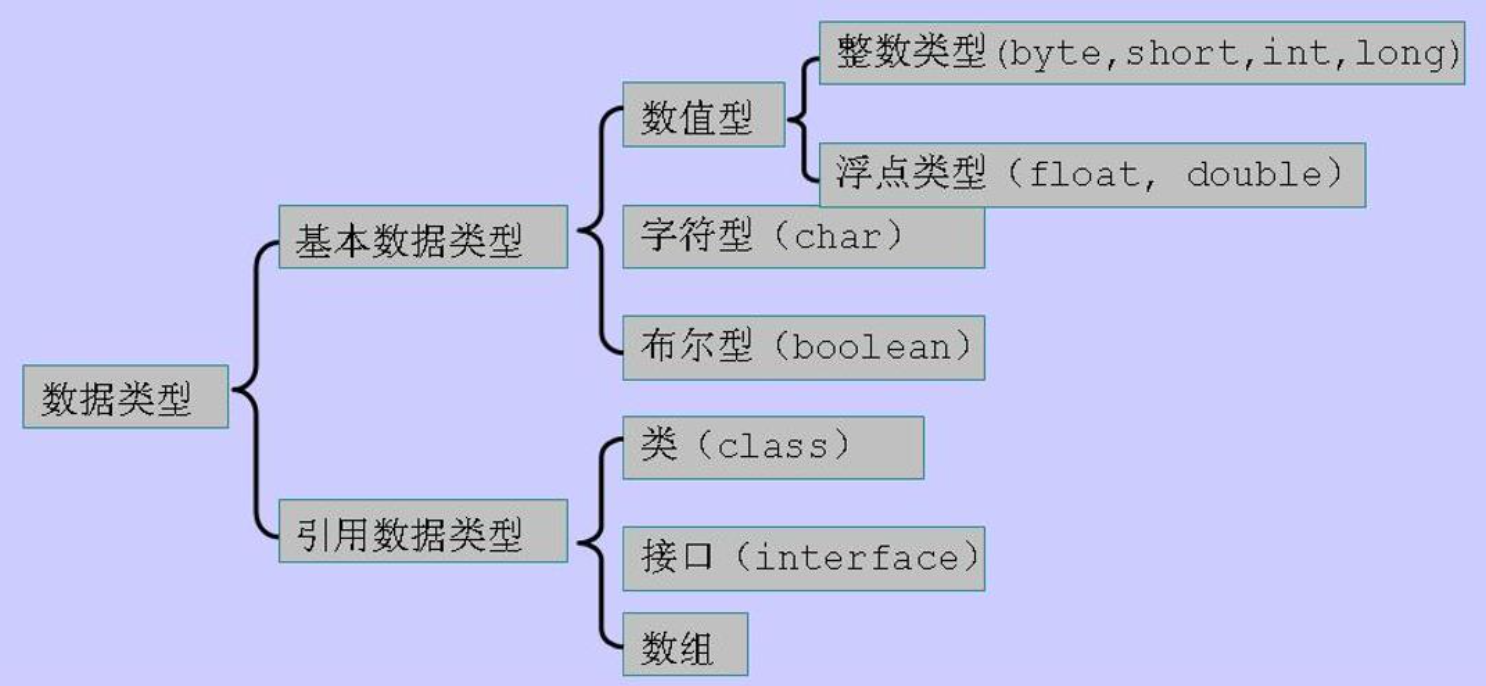 Java易混知识点