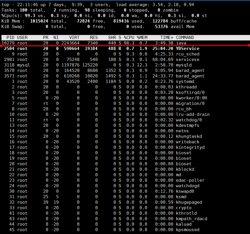 Linux中监控jvm查找问题代码行