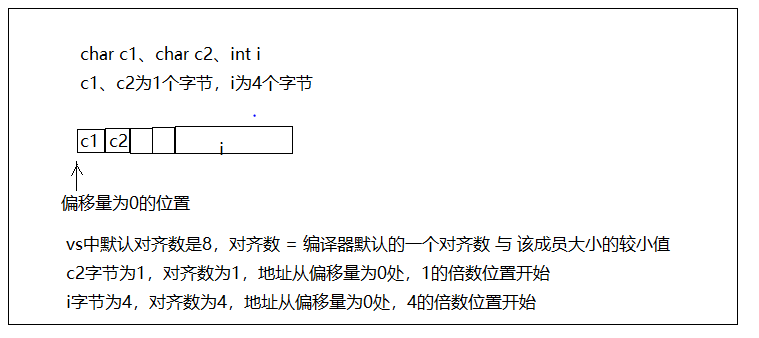 【C语言】计算结构体大小