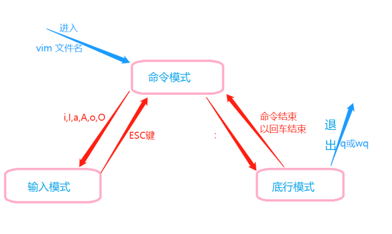 watermark_type_ZmFuZ3poZW5naGVpdGk_shadow_10_text_aHR0cHM6Ly9ibG9nLmNzZG4ubmV0L3FxXzQxMDcxMDY4_size_16_color_FFFFFF_t_70