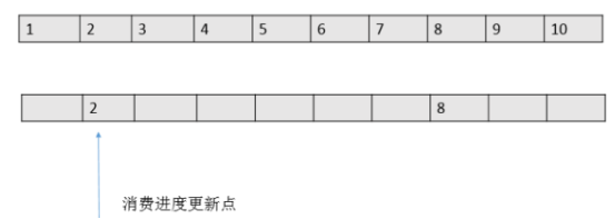 第二章 深入理解RocketMQ消息笔记