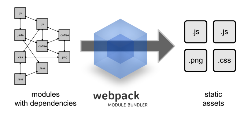 vue学习(四)基础入门-webpack(1)