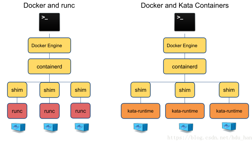 kata-container初探