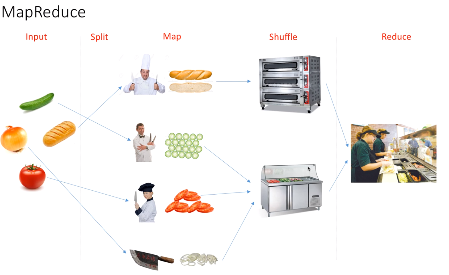 Mapreduce 原理分析