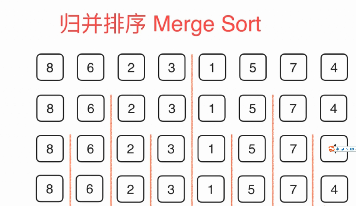 归并排序详细思路与插入排序的对比