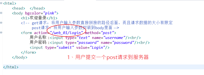 一个完整的Servlet的请求---总结