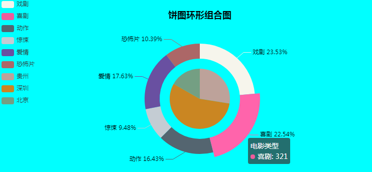 python--pyecharts可视化实现《三》--高级动态绘图[统计常用图表--视觉盛宴]